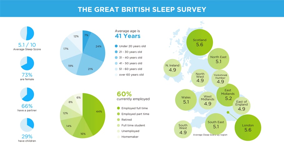 british sleep survey